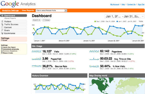google analytics usage wordpress